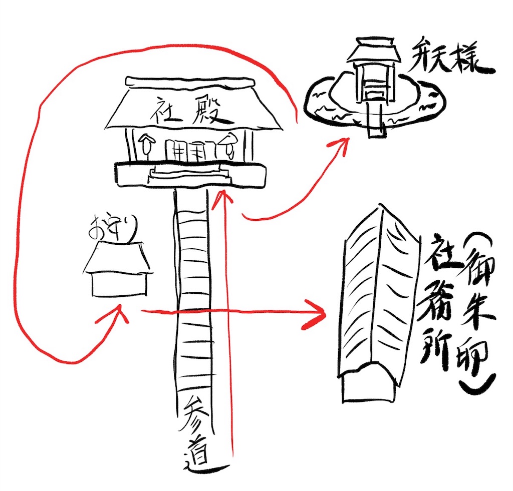 f:id:imsdJava:20190731140109j:image f:id:imsdJava:20190731140109j:image