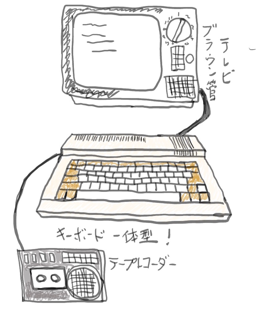 f:id:imsdJava:20200413103349j:image f:id:imsdJava:20200413103349j:image