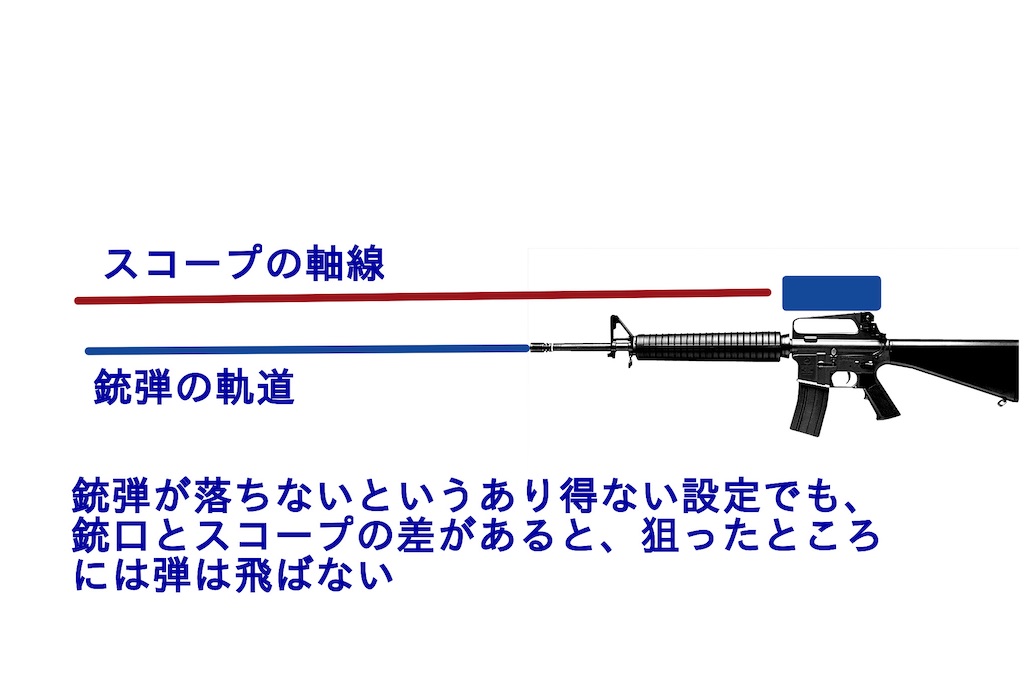 f:id:imsdJava:20210219152609j:plain