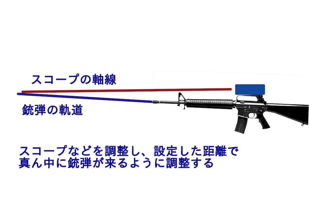 f:id:imsdJava:20210219153302j:plain