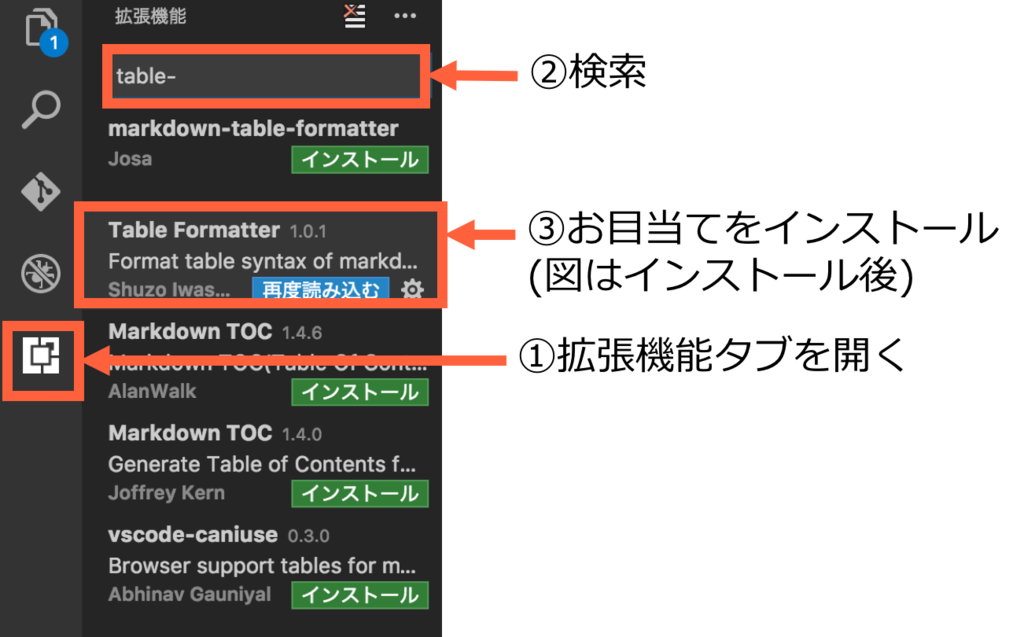 f:id:imslotter:20170128135744p:plain f:id:imslotter:20170128135744p:plain