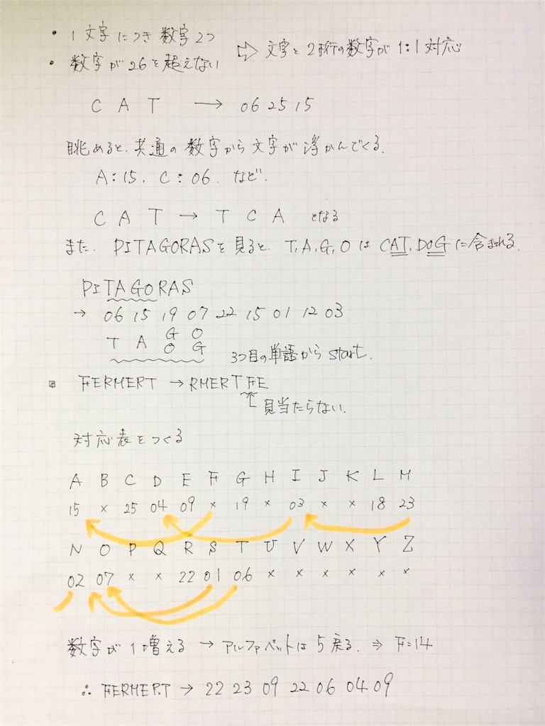 f:id:imslotter:20170702033051j:plain f:id:imslotter:20170702033051j:plain