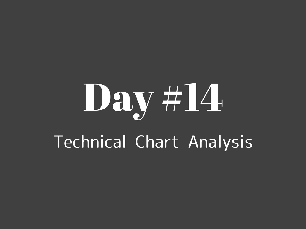 Day-14】株価や仮想通貨で使える、5つのテクニカル分析を解説&Pythonで実装してみた - プロクラシスト