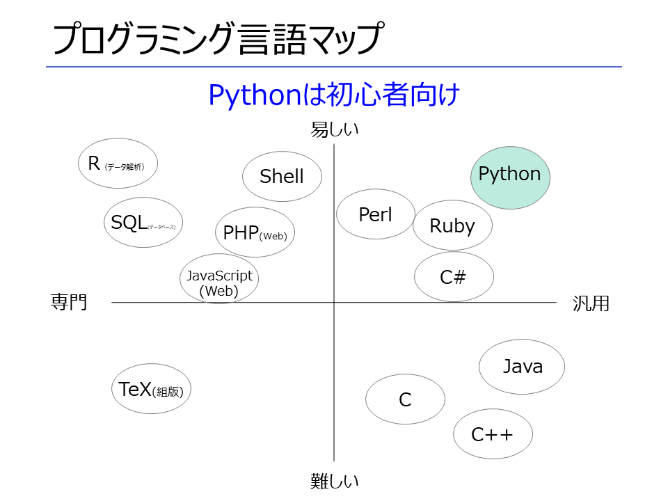 Pythonでできること一覧表 Imtecinc210727 S Blog