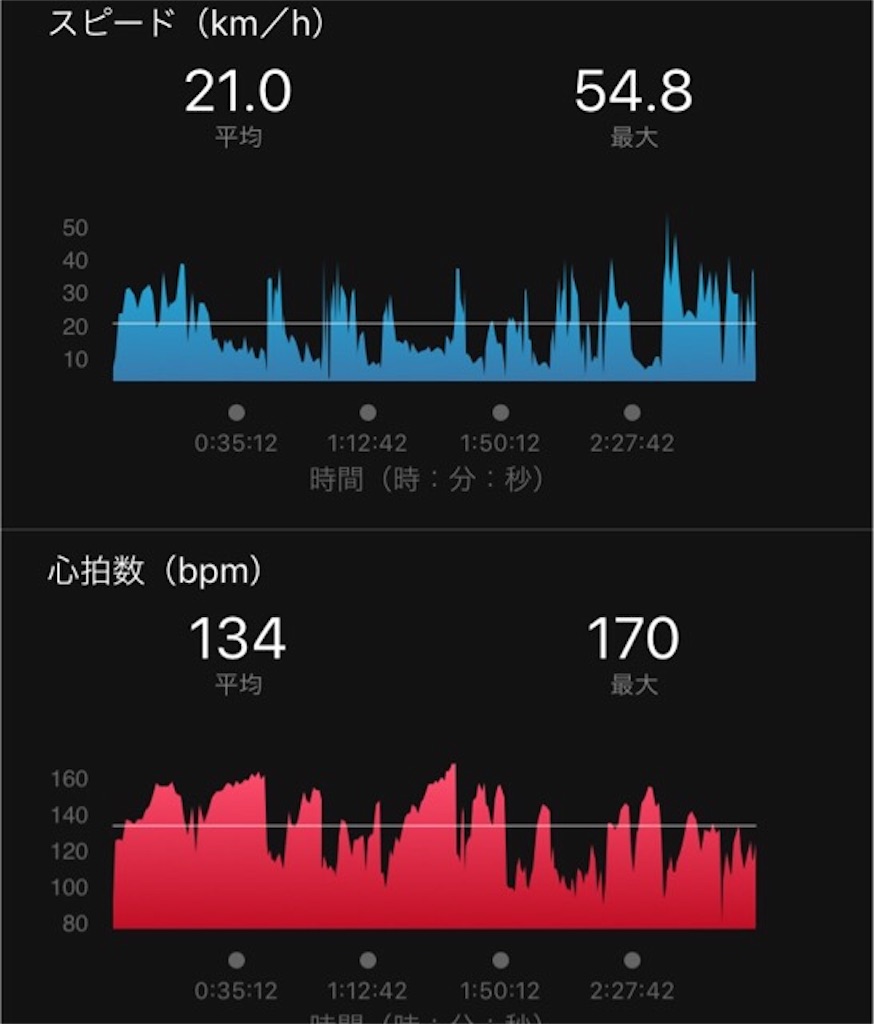 f:id:inagon175:20190523125731j:image