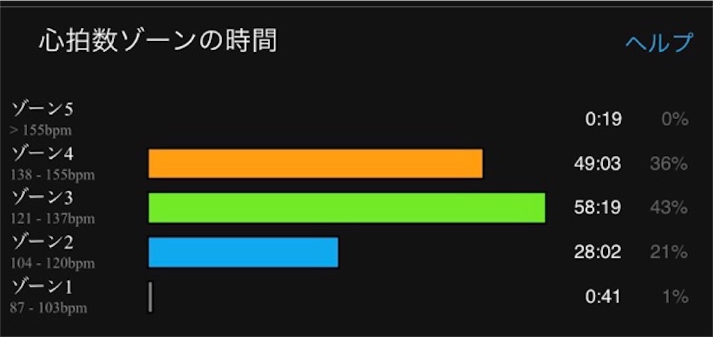 f:id:inagon175:20200514120525j:image