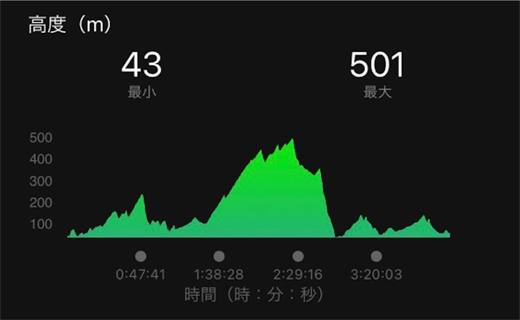 f:id:inagon175:20201206165954j:image