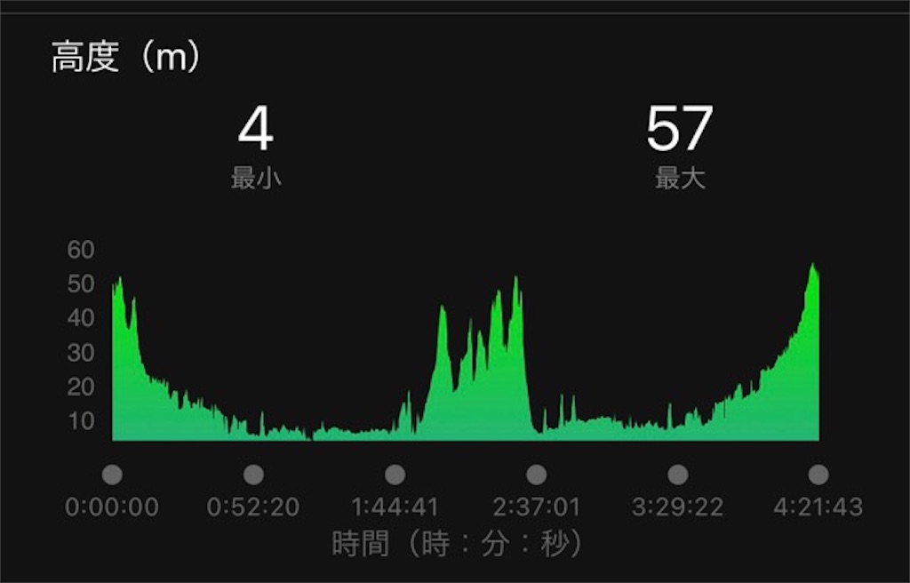 f:id:inagon175:20210529222213j:image