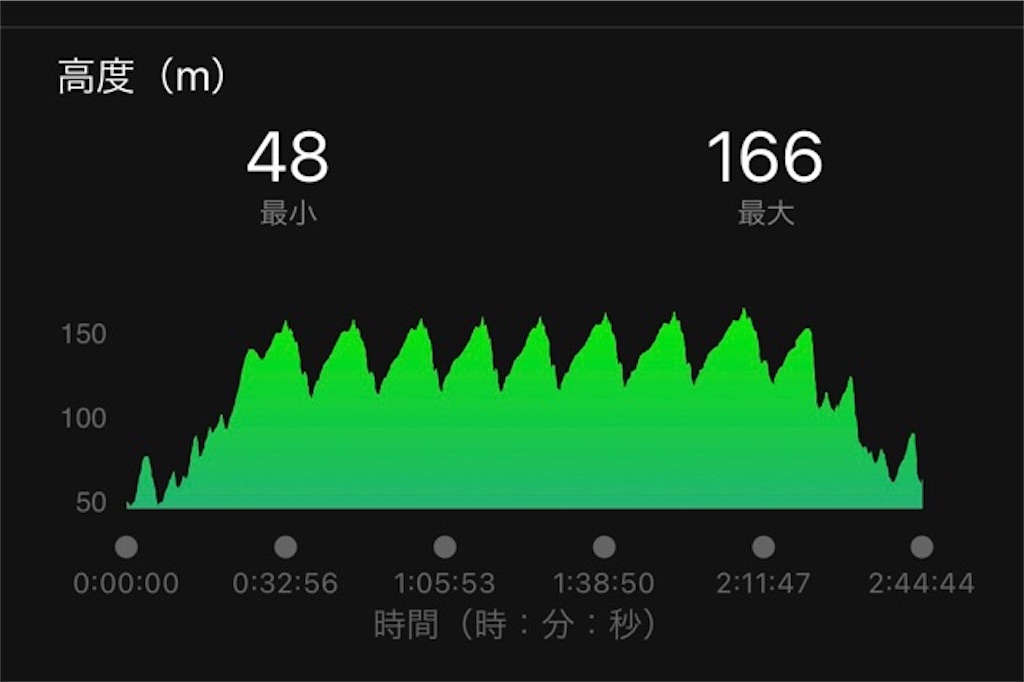 f:id:inagon175:20210602154411j:image