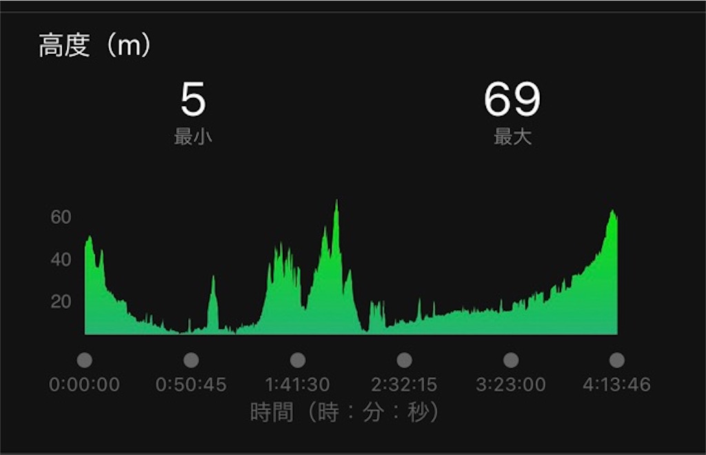 f:id:inagon175:20210610085347j:image