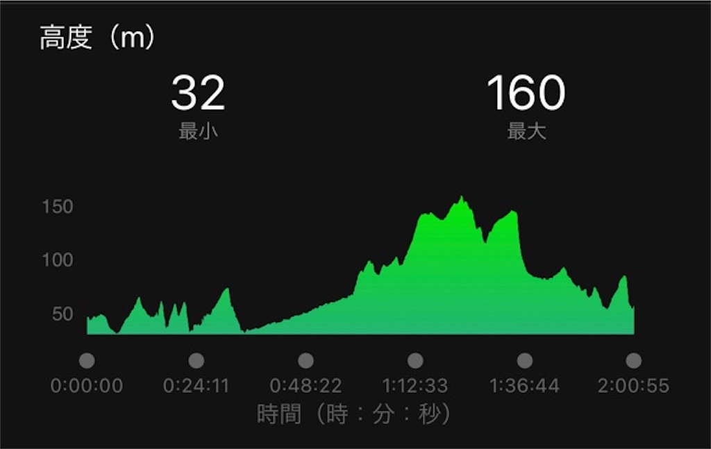 f:id:inagon175:20210612213640j:image