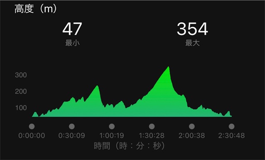 f:id:inagon175:20210618172109j:image f:id:inagon175:20210618172109j:image