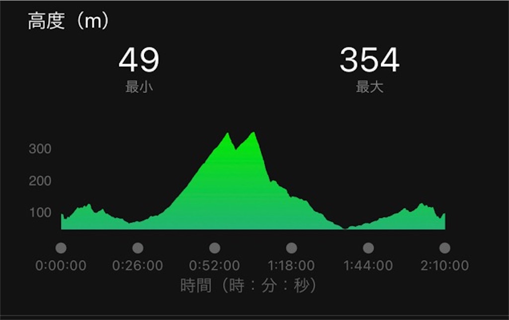 f:id:inagon175:20210908222805j:image