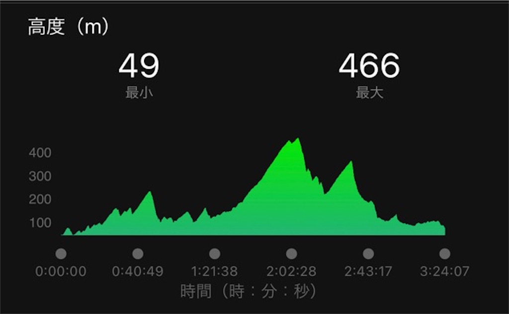 f:id:inagon175:20210929150132j:image