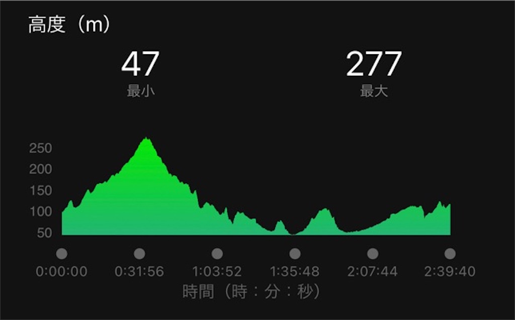 f:id:inagon175:20220122221835j:image f:id:inagon175:20220122221835j:image