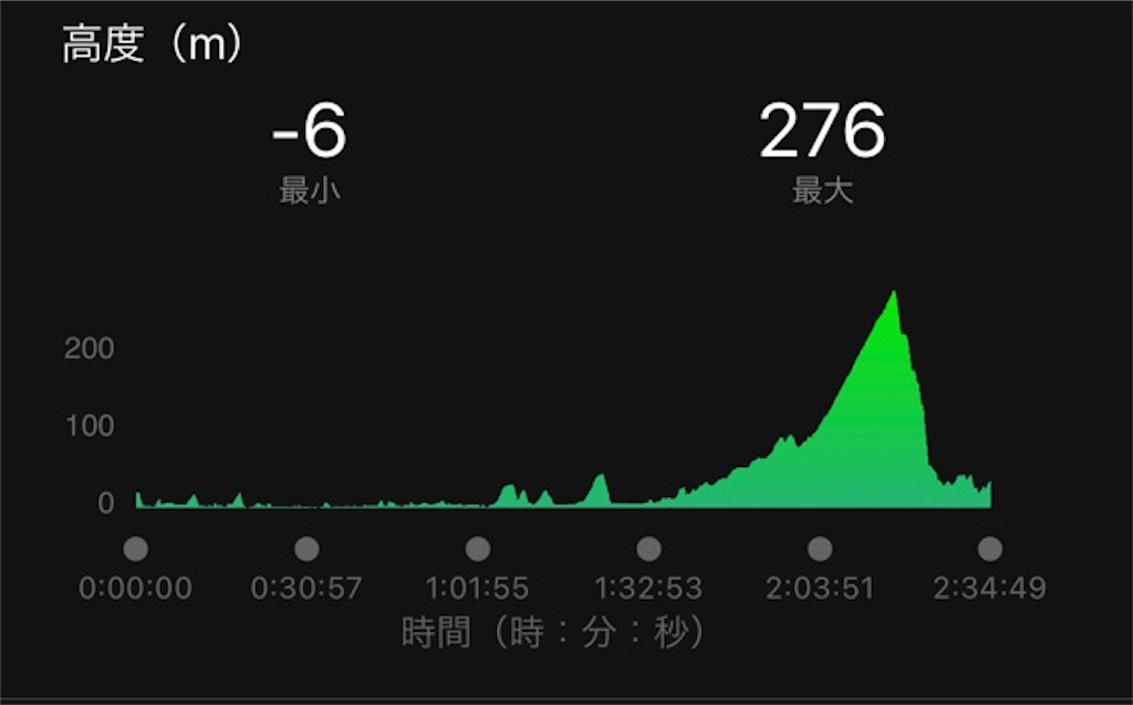 f:id:inagon175:20220130172020j:image f:id:inagon175:20220130172020j:image