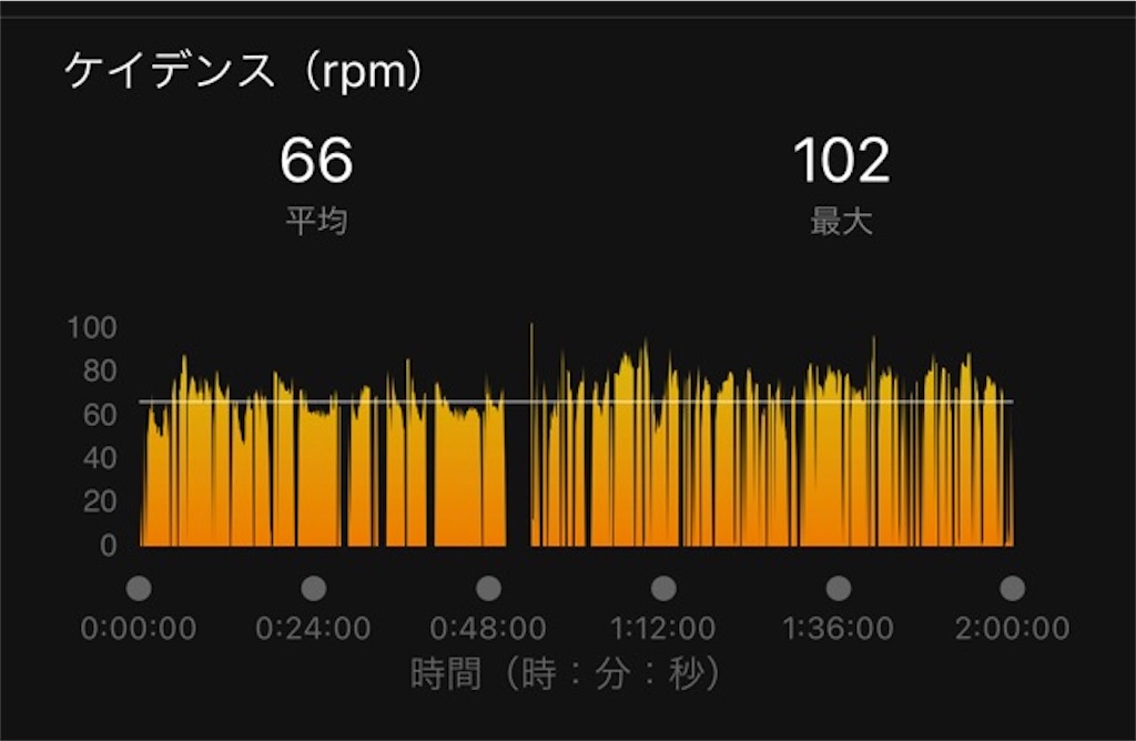 f:id:inagon175:20220511215657j:image