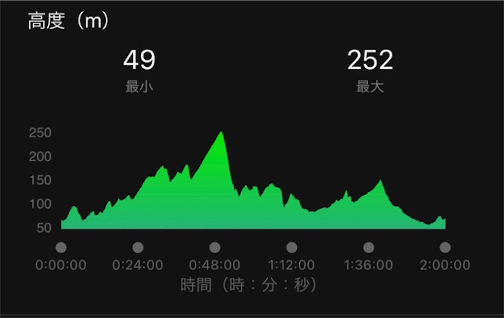 f:id:inagon175:20220511215707j:image