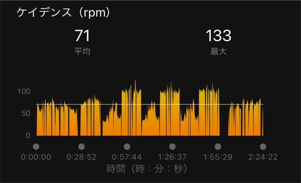 f:id:inagon175:20220525182128j:image