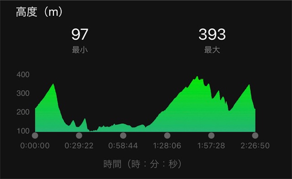 f:id:inagon175:20220807100349j:image