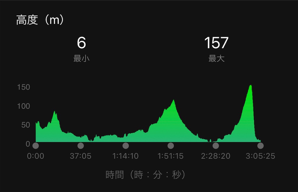 f:id:inagon175:20230206150431j:image f:id:inagon175:20230206150431j:image