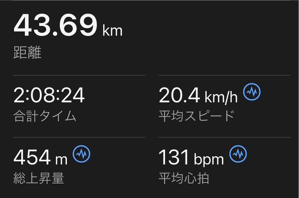 f:id:inagon175:20240507112918j:image