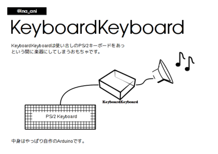 f:id:inajob:20121202232506p:image f:id:inajob:20121202232506p:image