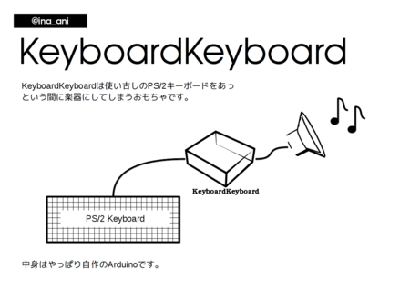 f:id:inajob:20131104195603p:image
