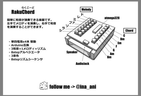 f:id:inajob:20160828004302j:image
