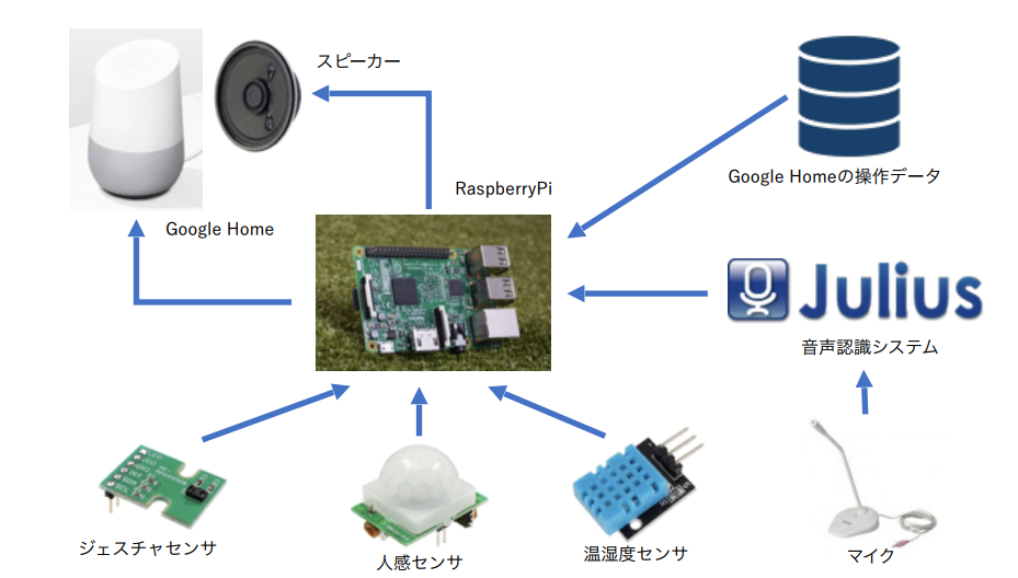 f:id:inajob:20171211173150p:plain f:id:inajob:20171211173150p:plain