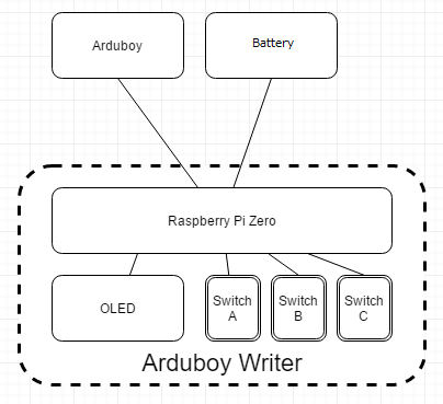 f:id:inajob:20180106185903p:plain f:id:inajob:20180106185903p:plain