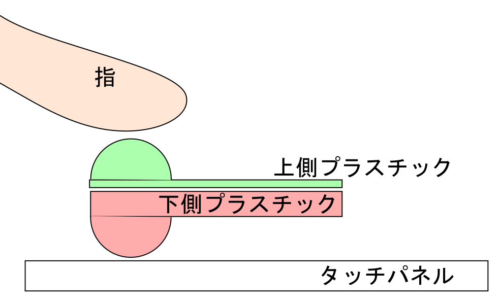 f:id:inajob:20180117234023p:plain f:id:inajob:20180117234023p:plain