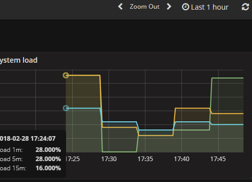 f:id:inajob:20180228174920p:plain f:id:inajob:20180228174920p:plain