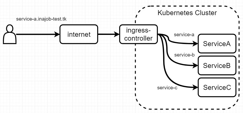 f:id:inajob:20180228185422p:plain f:id:inajob:20180228185422p:plain