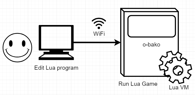 f:id:inajob:20180527174542p:plain f:id:inajob:20180527174542p:plain