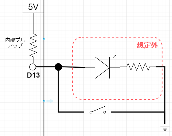 f:id:inajob:20190316223133p:plain f:id:inajob:20190316223133p:plain