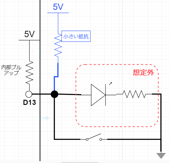 f:id:inajob:20190316223213p:plain f:id:inajob:20190316223213p:plain