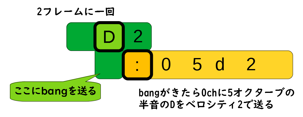 f:id:inajob:20190625184301p:plain f:id:inajob:20190625184301p:plain