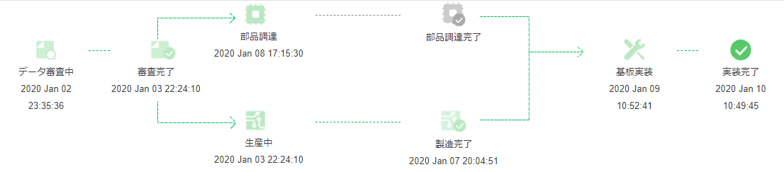 f:id:inajob:20200126143402p:plain f:id:inajob:20200126143402p:plain