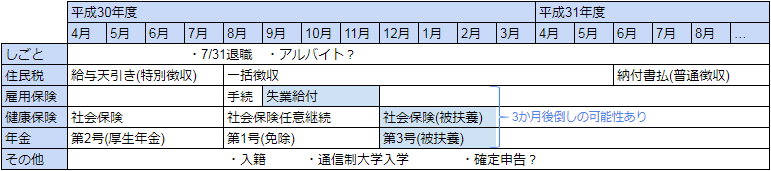 f:id:inakaaan:20180802094654p:plain f:id:inakaaan:20180802094654p:plain