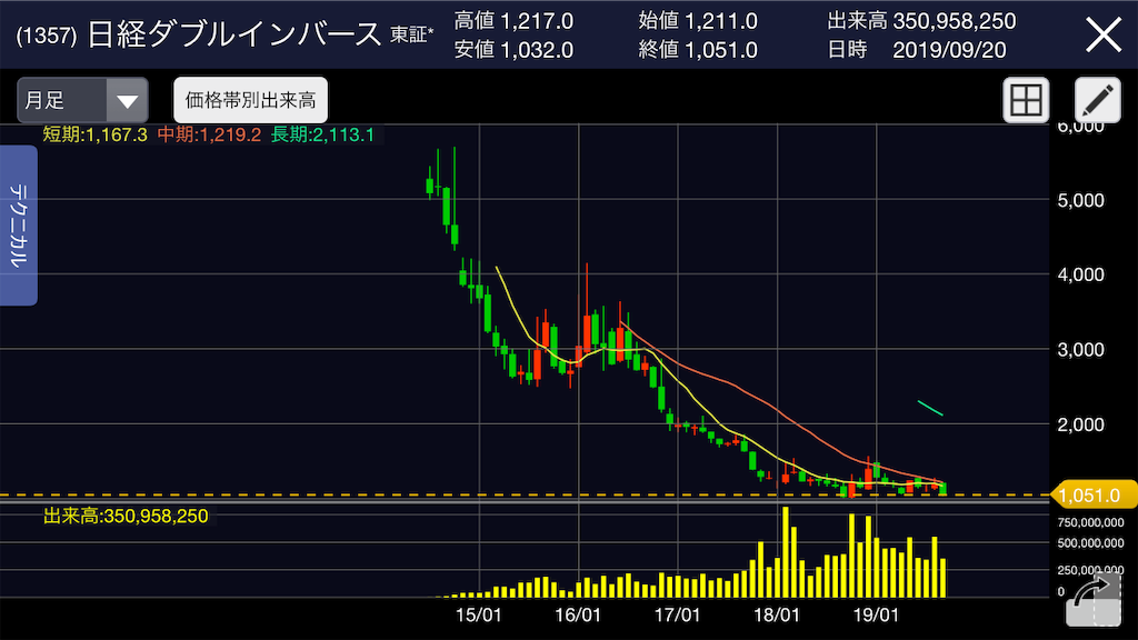 f:id:inakashuf:20190921165409p:image f:id:inakashuf:20190921165409p:image