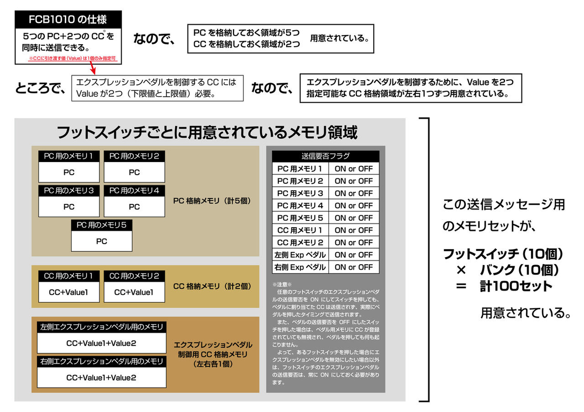 f:id:inakichi88:20220119142448j:plain