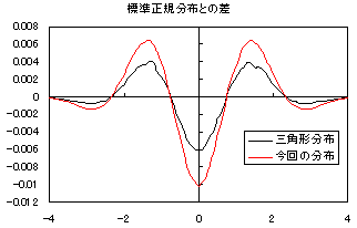 f:id:inamori:20060925201019g:image