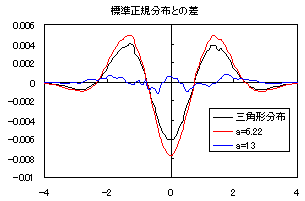 f:id:inamori:20061009220751g:image