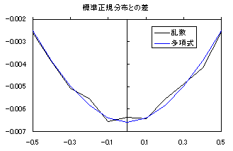 f:id:inamori:20061018213314g:image f:id:inamori:20061018213314g:image