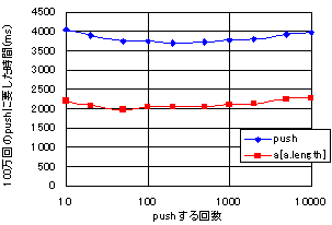f:id:inamori:20061129221204g:image