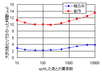 f:id:inamori:20061221223821g:image f:id:inamori:20061221223821g:image