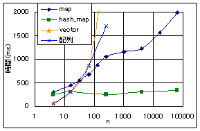 f:id:inamori:20070202222746g:image