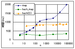 f:id:inamori:20070204102609g:image f:id:inamori:20070204102609g:image