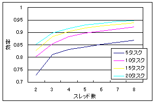 f:id:inamori:20070428094651g:image